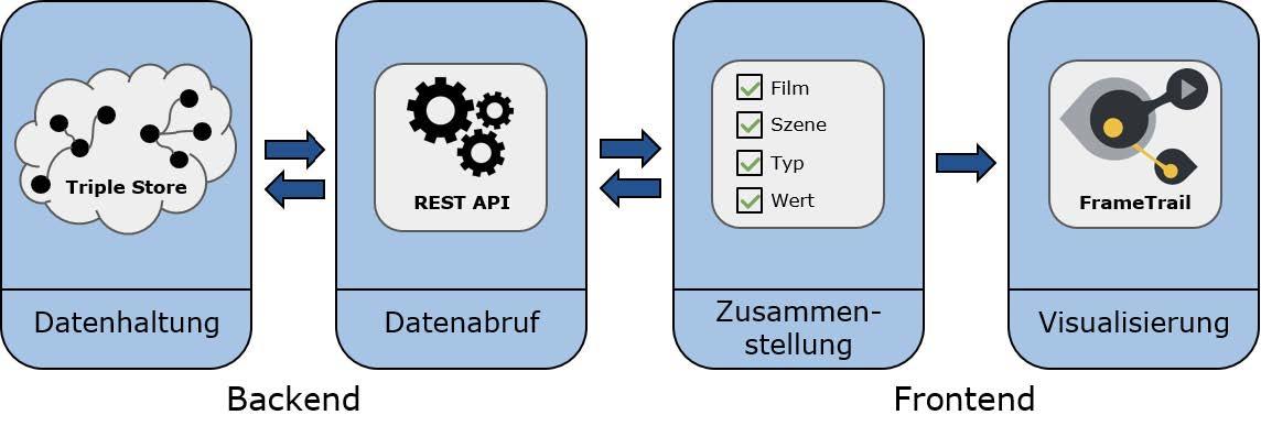 Architektur_AnnotationExplorer