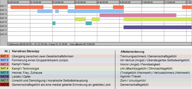 Anwendung_Legende_Gung_Ho_Combined